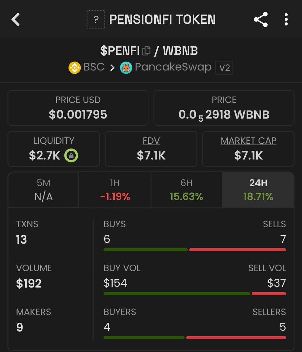 PenFi_CTO's tweet photo. You can trade all day…
or hold something that rewards you anyway.
here in $PENFI,The longer you hold,
the more you understand the model.

CA:0x8C03246F77B96051Ab01d30e79C4Ba769210d8F0 https://t.co/9Ex4HN045d