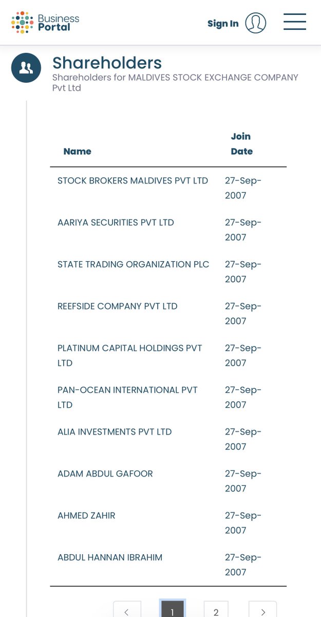 fehura's tweet photo. @HKurusee look at the share holders. so what’s the problem https://t.co/bgA3Yd77K2