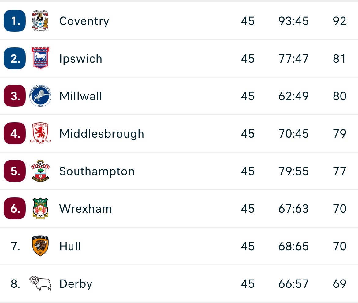 David | Todo Football League tweet media