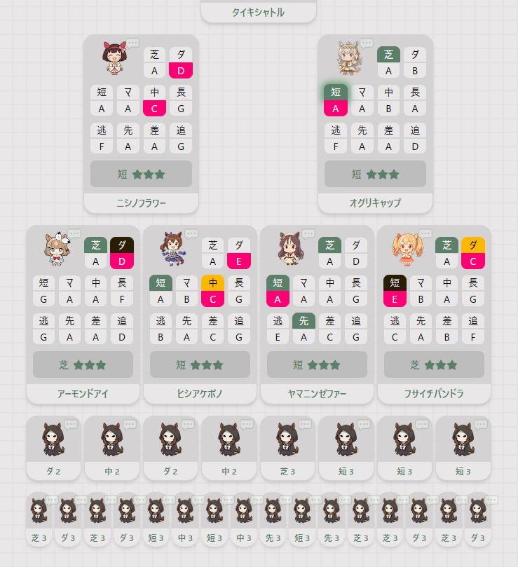 25hatena's tweet photo. 今までサークルメンバー限定で共有していた、因子設計図はこっちに載せておくことにします🧚‍♂️
（短距離 LOH 左逃げ：右先行）
（出来るだけエコで流用できるように） https://t.co/cU83k7LgKs