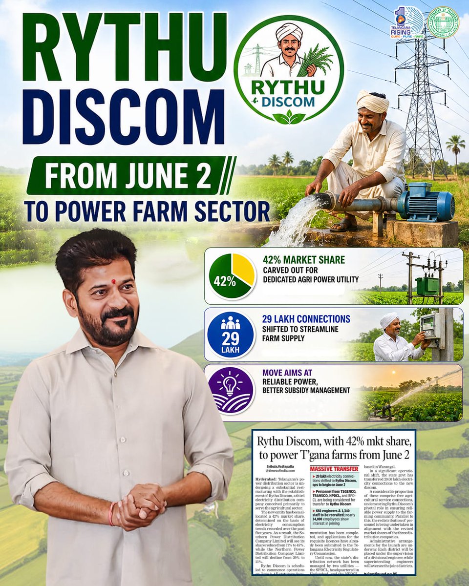 AbhayaHasthamTG's tweet photo. Rythu DISCOM from June 2 ⚡🌾 #TelanganaCongress #CMRevanthReddy #RythuDISCOM #FarmersSupport #PowerReforms https://t.co/fMBkN8A9X6