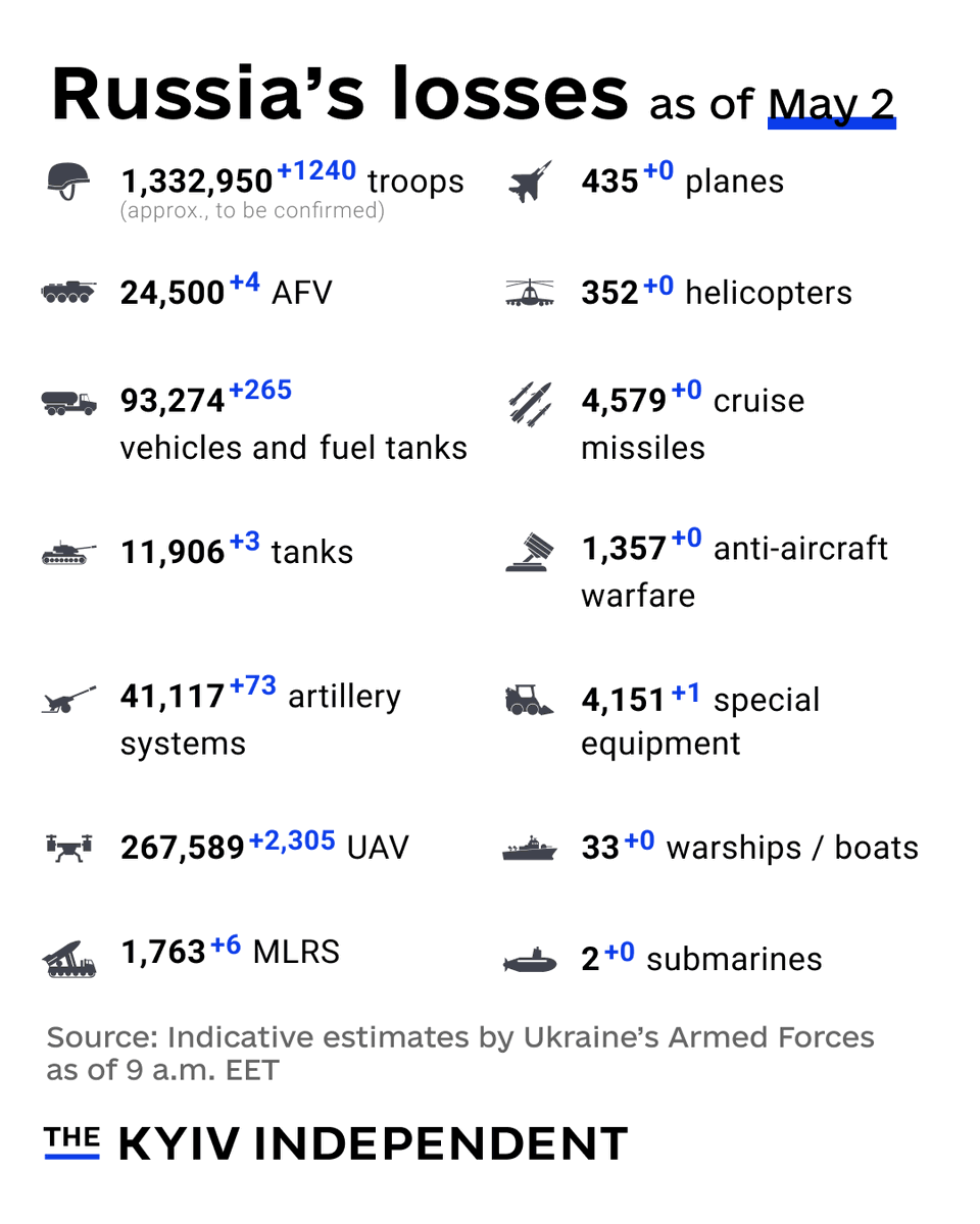 The Kyiv Independent tweet media