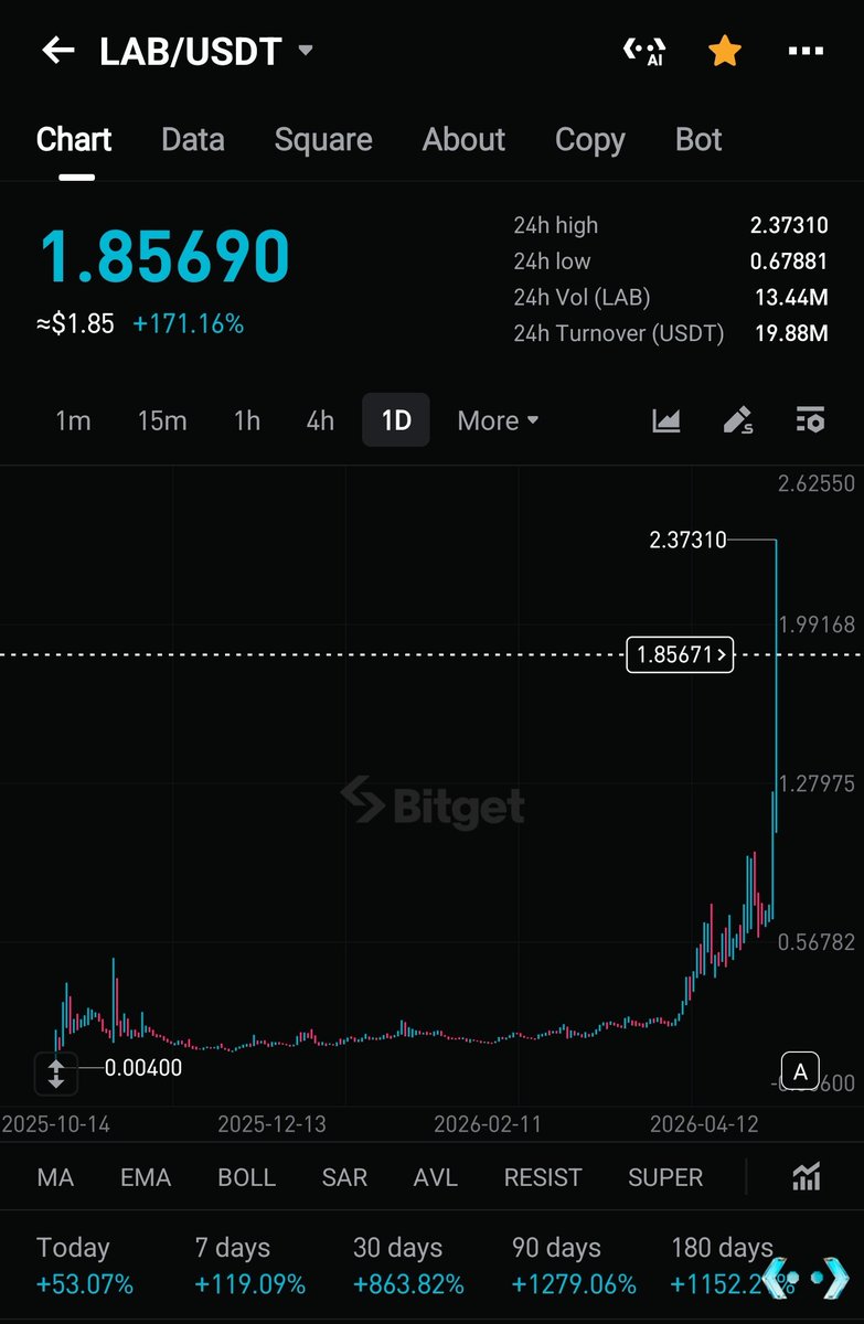 CRYPTOKSA tweet media