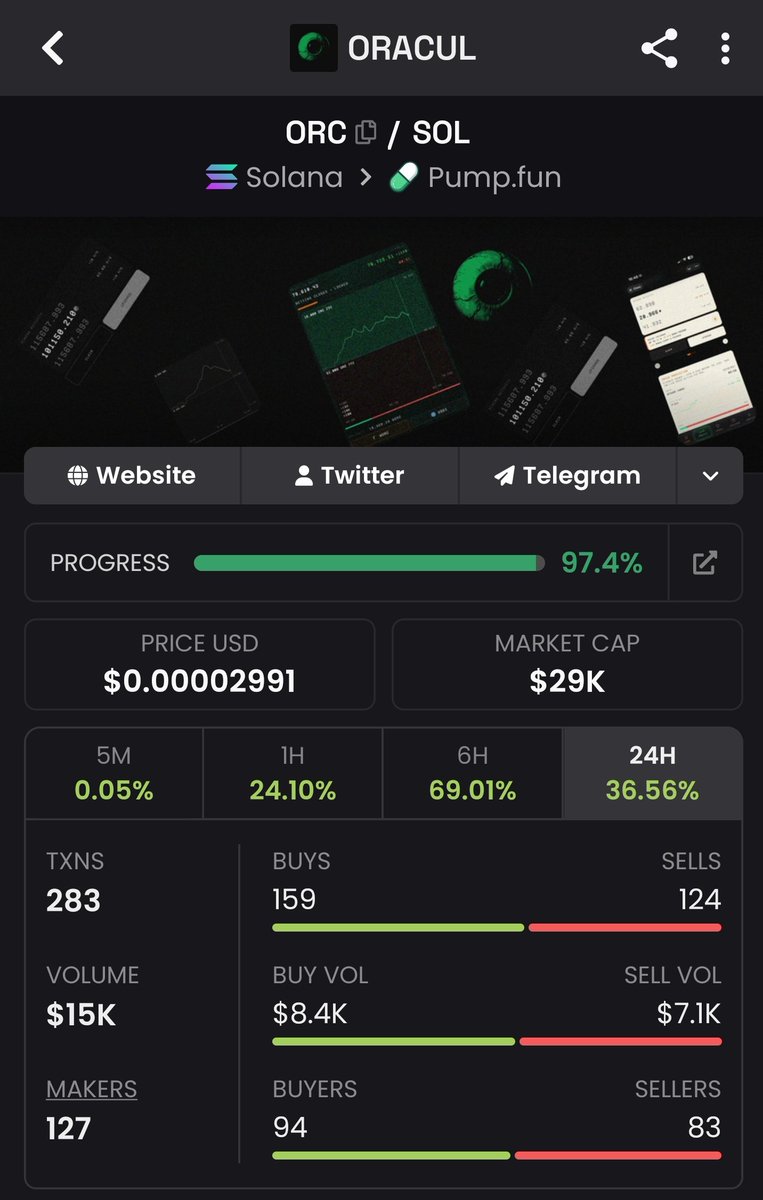 ORACUL BOT ON SOLANA tweet media