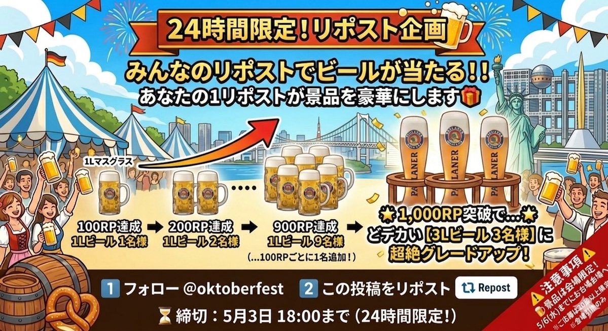 【24時間限定リポスト企画】
みんなのリポストでビールが当たる！！

あなたの1リポストが景品を豪華にします❣️

🎁リポスト数で景品がグレードアップ🎁

100RP達成 ➡ 1Lビール 1名様
200RP達成 ➡ 1Lビール 2名様
（...100RPごとに1名追加！）

🌟1,000RP突破で...🌟
どデカい【3Lビール