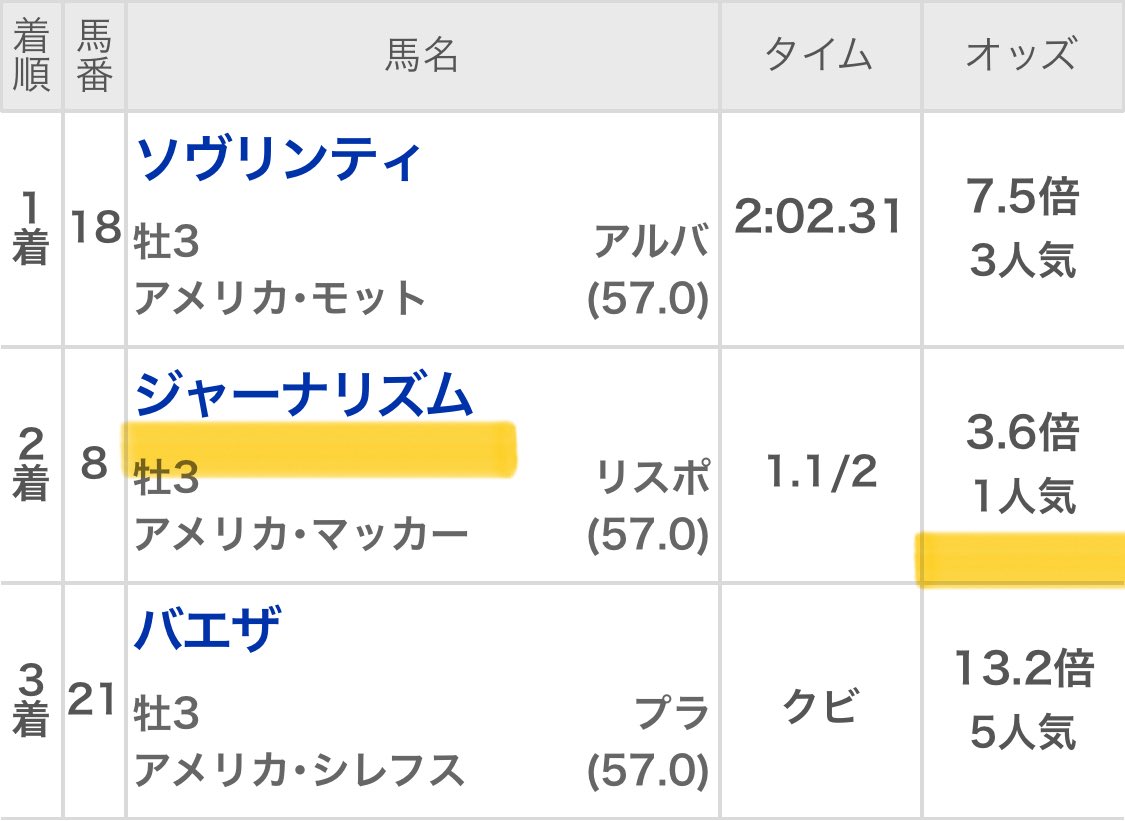 Maria先生【展開ロケーション】競馬予想家 tweet media