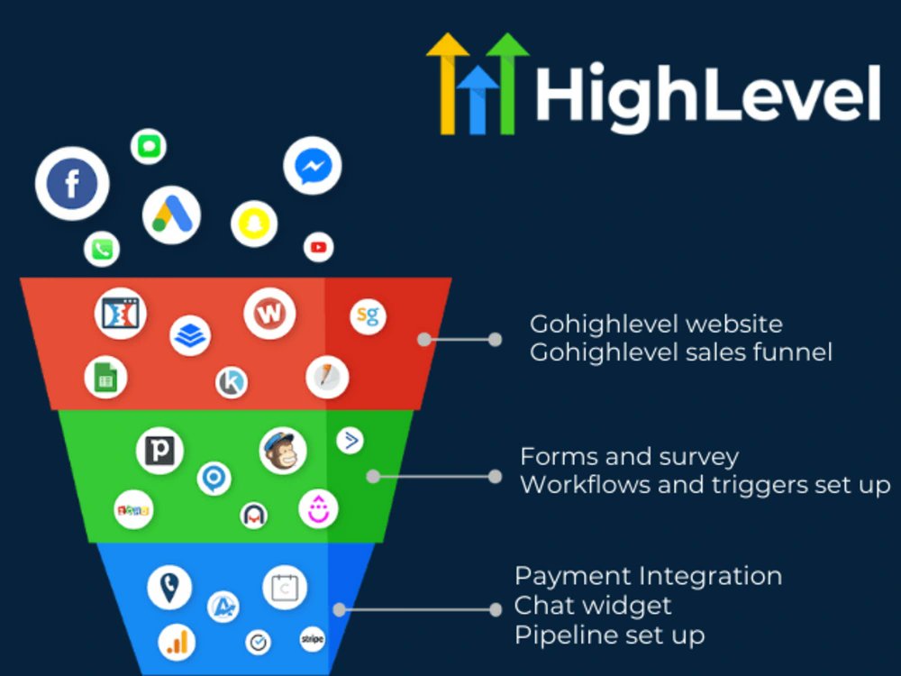 egbenede's tweet photo. What is GoHighLevel?

A lot of business owners use 5-10 tools to do what 1 platform can do. They are paying for Calendly, Mailchimp, ClickFunnels, Twilio, AI Agents and a CRM separately. https://t.co/hXzV3Fbv0P