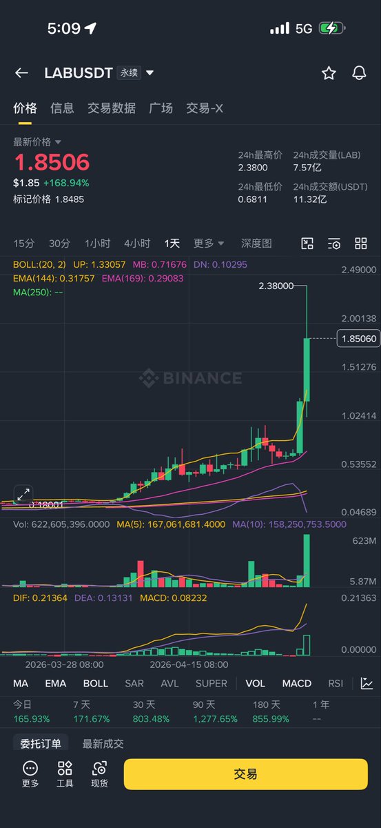 Trader壹身武艺｜🔶BNB| IQ16 🕊️ tweet media