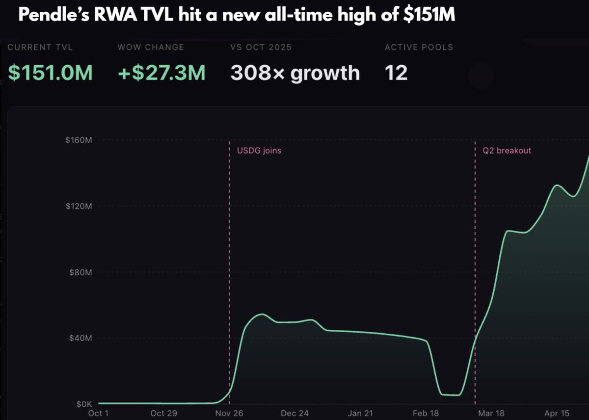 The DeFi Investor 🔎 tweet media