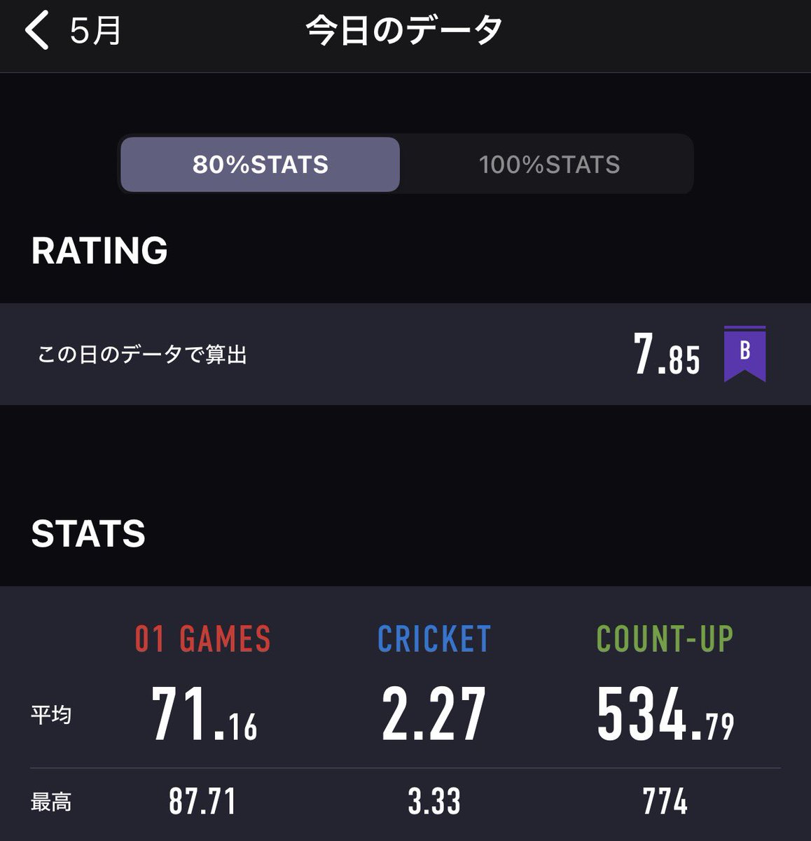 banbiman18's tweet photo. 4月の終わりに投げた時が調子悪かったのですが、肘の位置やスタンスの見直しをしてDiceで練習練習
#ダーツ #DPL大阪 https://t.co/VZmfpMCu1b