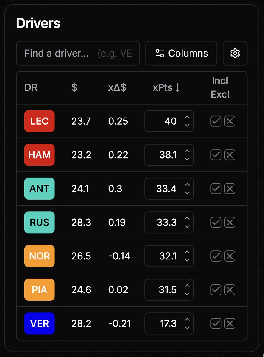 f1fantasytools's tweet photo. The Post-SQ #F1Fantasy simulation for the #MiamiGP is out! 🚨

FER alongside either LEC or HAM looks promising as the cheapest A-tier assets.

Get suggestions tailored to your team and adjust any of the simulation results in the Team Calculator 🔗👇 https://t.co/xmxu65ntHt