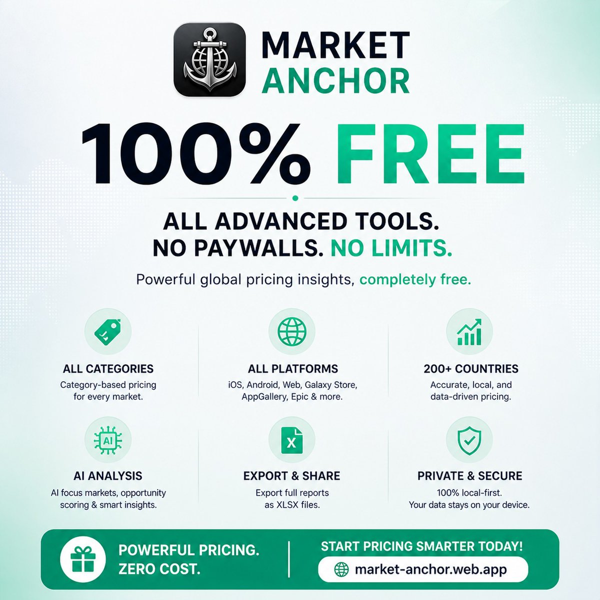 LabsRj26133's tweet image. Try for free -&amp;gt; market-anchor.web.app

#business #saas #buildinpublic