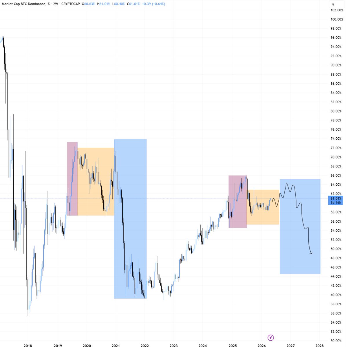 BitBull tweet media