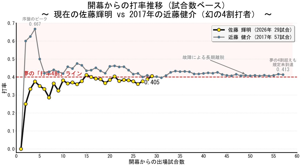 野球研究所　＠Youtube tweet media