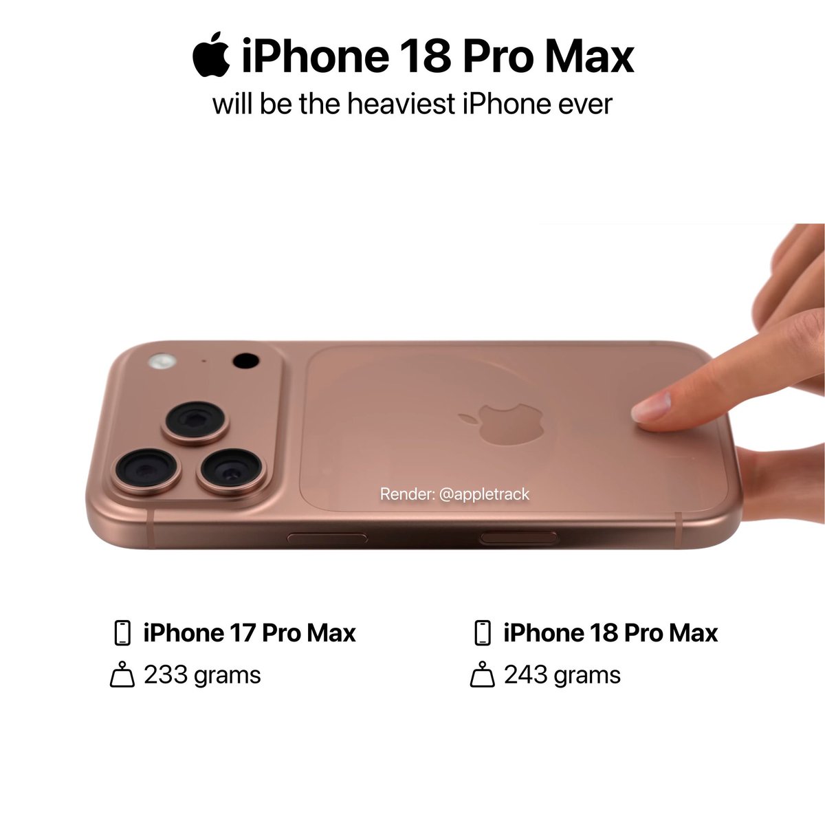 theapplecycle's tweet photo. The iPhone 18 Pro Max will be the heaviest iPhone ever:

• 243 grams on 18 Pro Max
• 233 grams on 17 Pro Max https://t.co/7AnR2ZhpGF