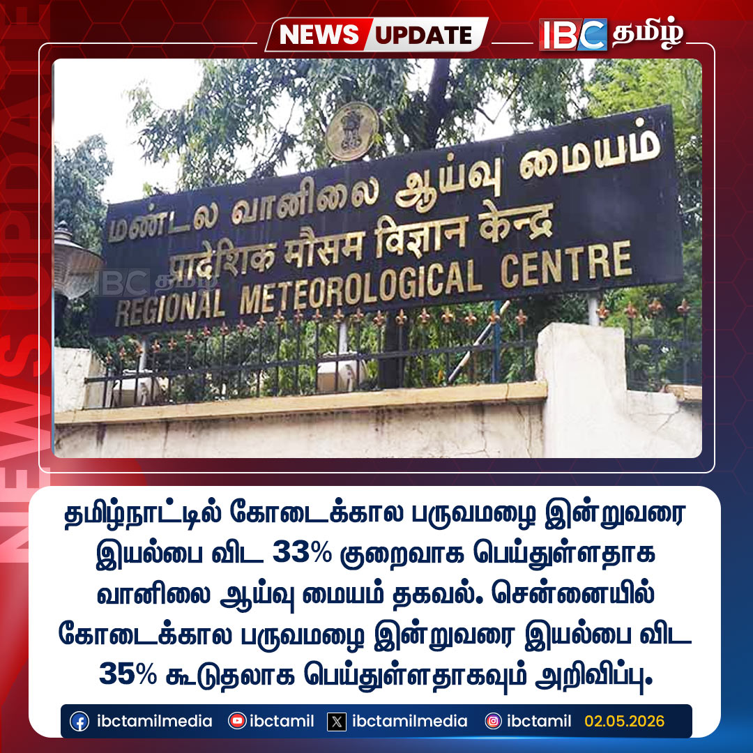 ibctamilmedia's tweet photo. தமிழ்நாட்டில் கோடைக்கால பருவமழை இன்றுவரை இயல்பை விட 33% குறைவாக பெய்துள்ளதாக வானிலை ஆய்வு மையம் தகவல்.

#ChennaiWeather #IMDWeatherUpdate #TamilNaduRain #IBCTamil https://t.co/LqVhNLjXvt