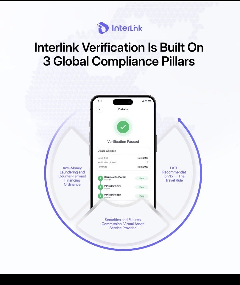 kesaxur's tweet image. Trust isn’t claimed. It’s built. 🔐

3 global compliance pillars.
Verified. Secure. Scalable.

This is how real systems operate.

#ITL #ITLG #Interlink #ViralContent #TrendingNow