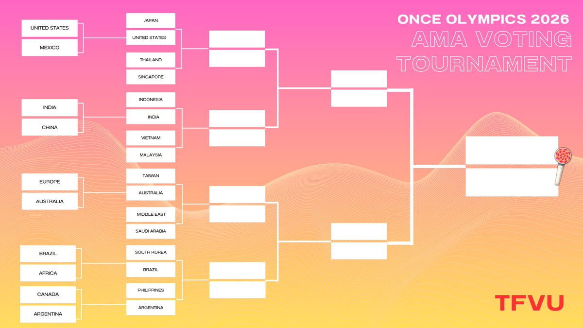 TWICE FAN VOTING UNION tweet media