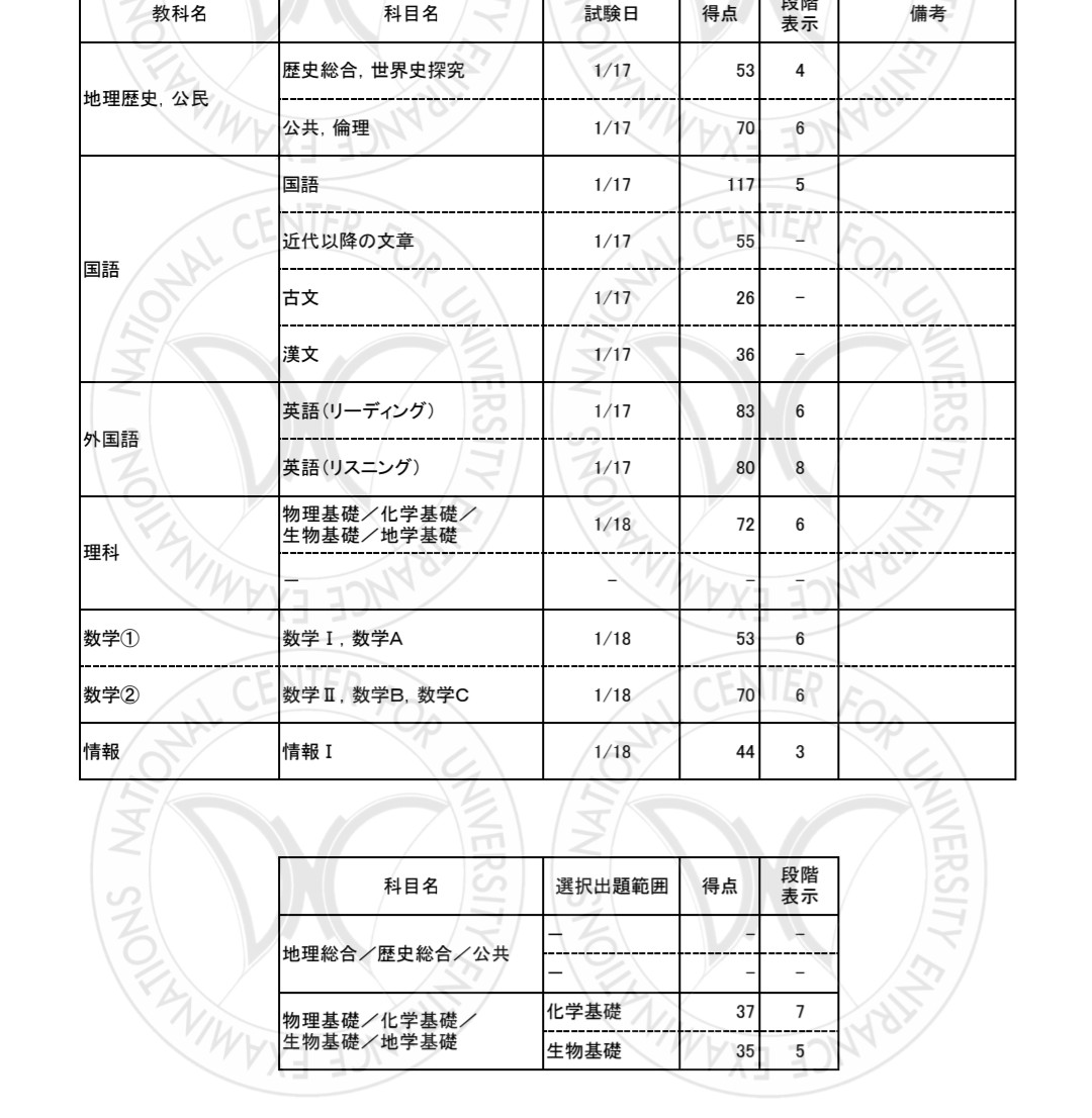 国語や浪 tweet media