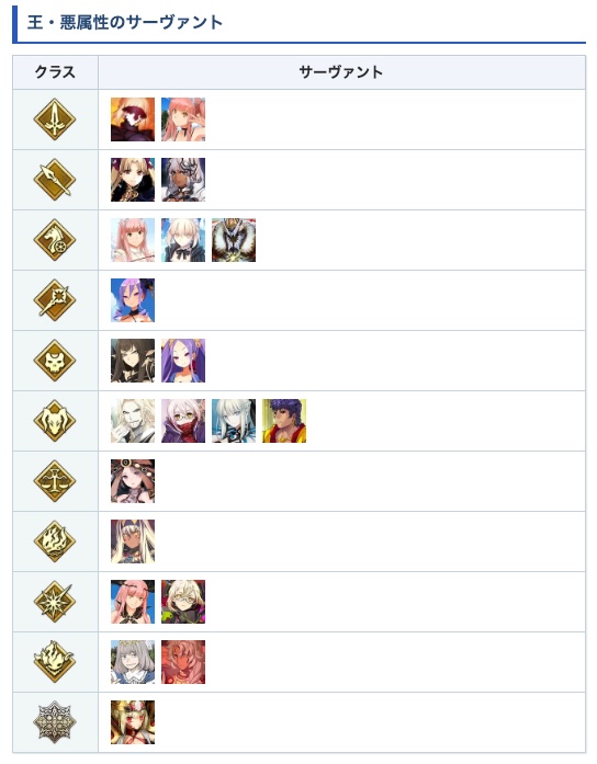 FGO攻略班@AppMedia tweet media