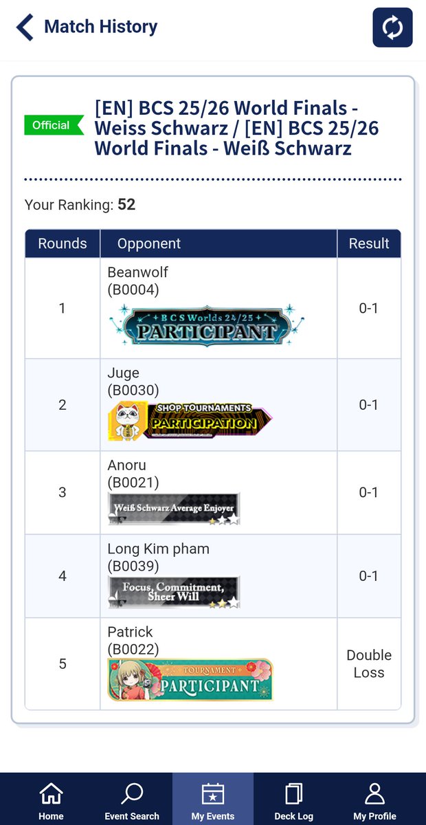 Master_Shoty's tweet photo. I went 0-5 with OVL at Weiss World's 25/26!!! 🎉

It was my first time at World's and I had a lot of fun 😊 
Rough day for me but GGHF to all participants❣️
#BCS2526WorldFinals #ws2tcg https://t.co/j6TUqu00Ne