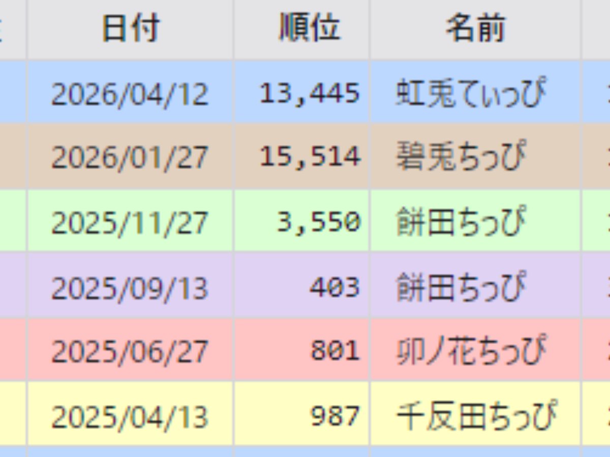 ティッピーα🐔 tweet media