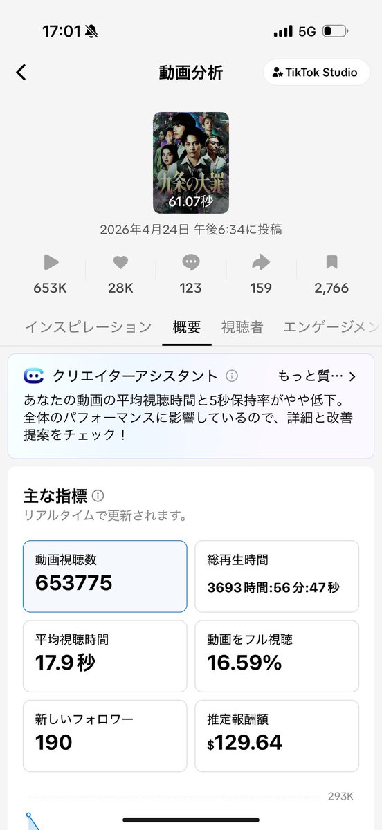 フミヤ@映画紹介 tweet media