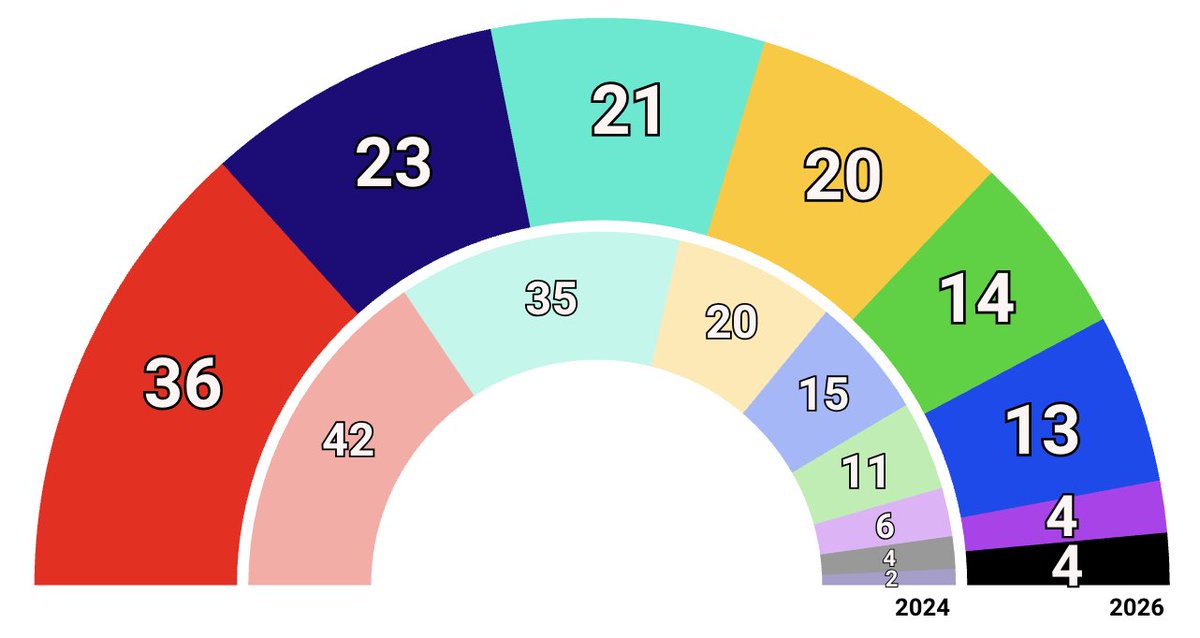 Electodatos tweet media