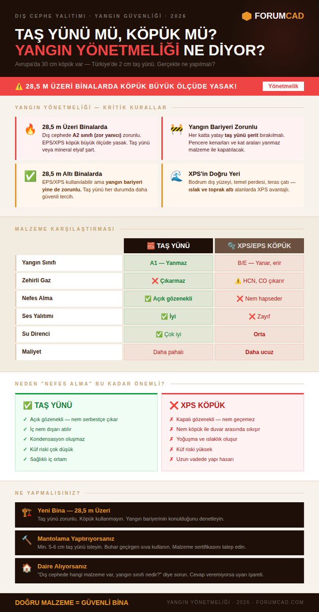 Forumcad tweet media