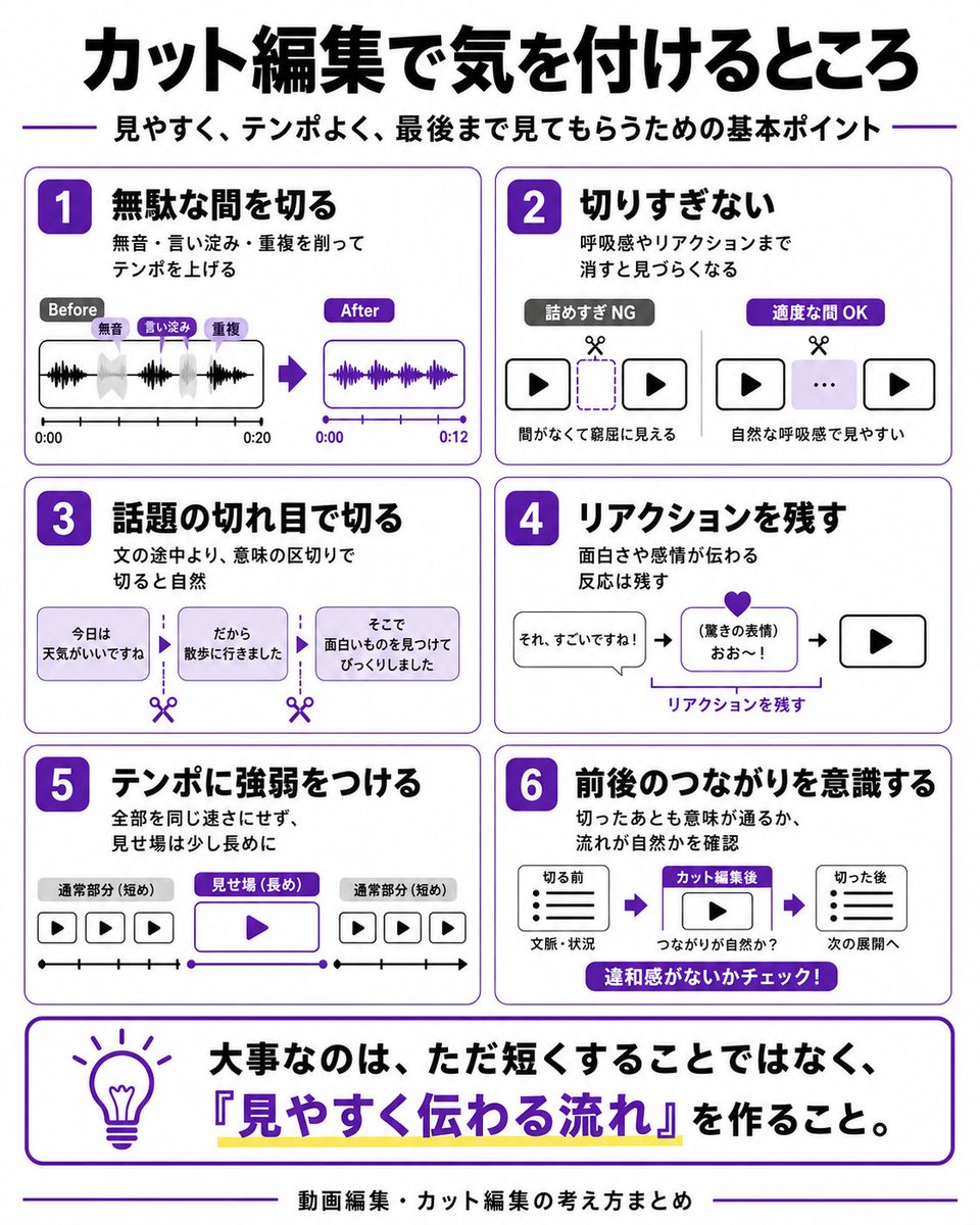 N0eЯ@動画編集者 tweet media