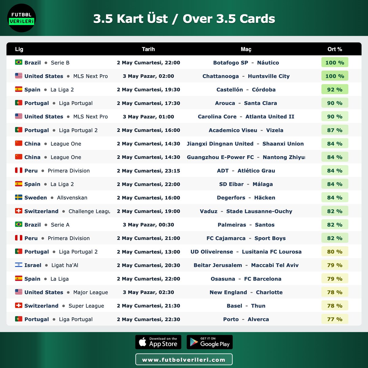 🟨🟥 3.5 Kart Üst / Over 3.5 Cards

➡️ futbolverileri.com