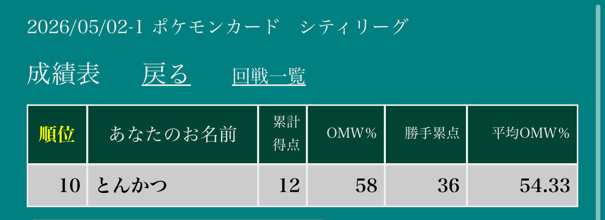 とんかつ tweet media