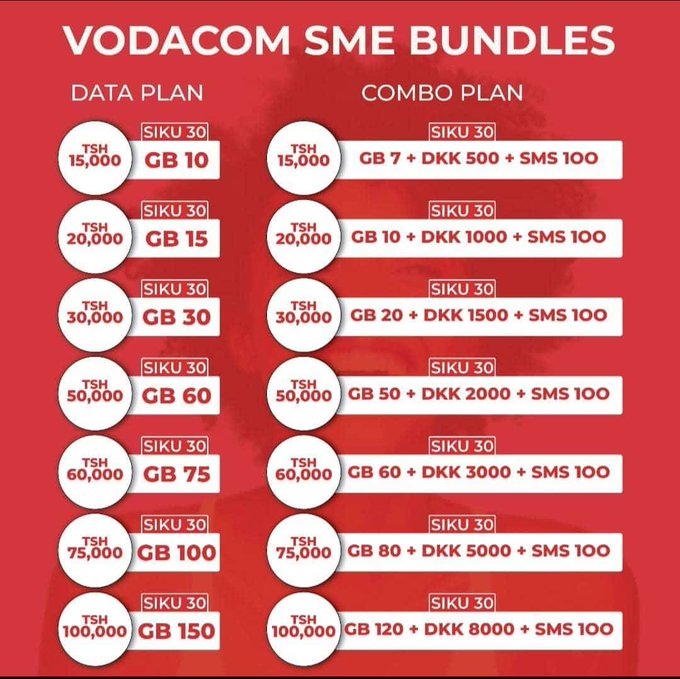 dyabala01's tweet photo. Vodacom sme bundles menu 🛜 

Menu *149*01*77#

hakikisha una access ya kutumia hii menu, unaweza kuwezesha Sasa laini yako Ili kupunguza gharama za bando

huduma inakufikia mahali popote pale  Tanzania

Karibu tukuhudumie👇

Message dyabala on WhatsApp. https://t.co/ivL7ie1i7O https://t.co/mYT0B7NG17