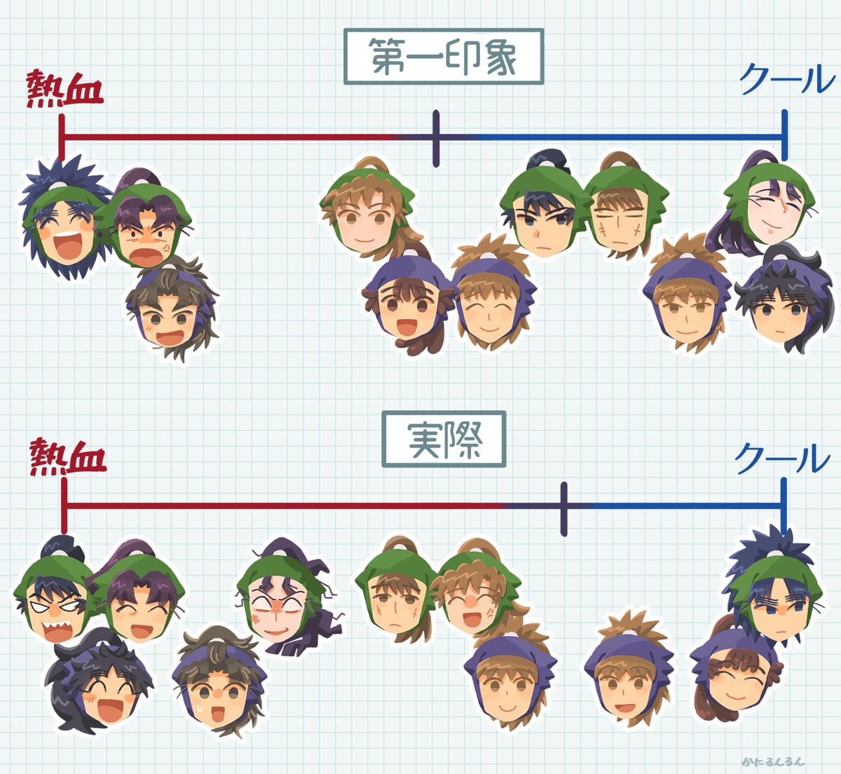 上級生の第一印象詐欺
異論は無限に認める