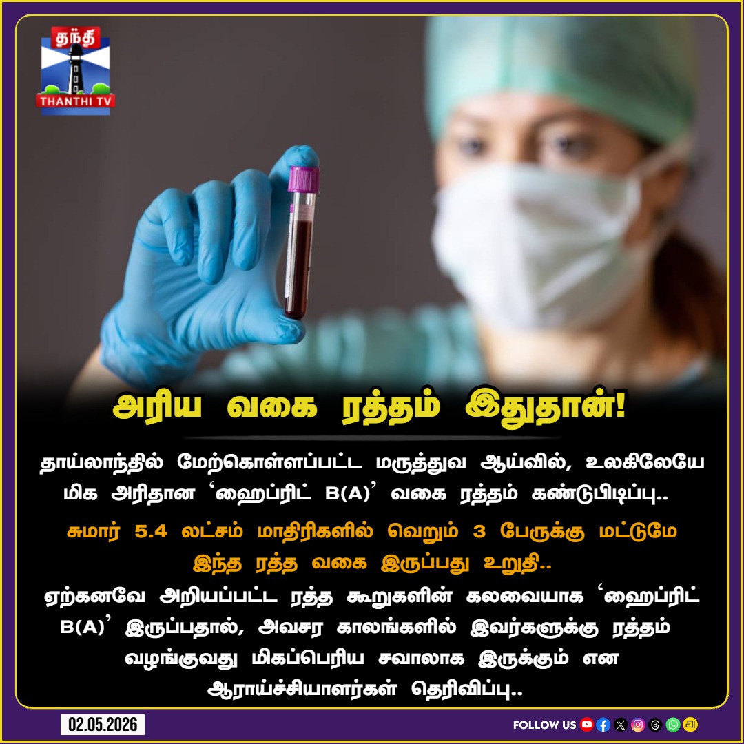 ThanthiTV's tweet photo. 5.4 லட்சம் பேரில் 3 பேர் மட்டுமே - உலகின் மிக அரிதான ரத்த வகை இதுதான்!
#RareBloodType #HybridBlood #MedicalDiscovery #ScienceNews #HealthUpdate #ThailandResearch #BloodGroup #ThanthiTV https://t.co/w4pG5Tsk3U