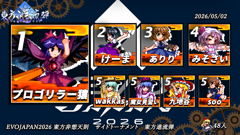 bouzu_ssbu's tweet photo. EVOJAPANサイドトーナメント　東方非想天則大会
東方進流弾
#EVOJ26 #EVOJapan2026 #EVOJ26Sides https://t.co/72zlhHDQTP