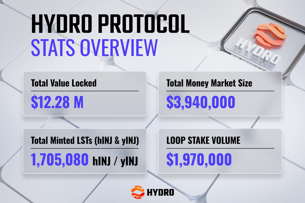 Hydro Protocol tweet media