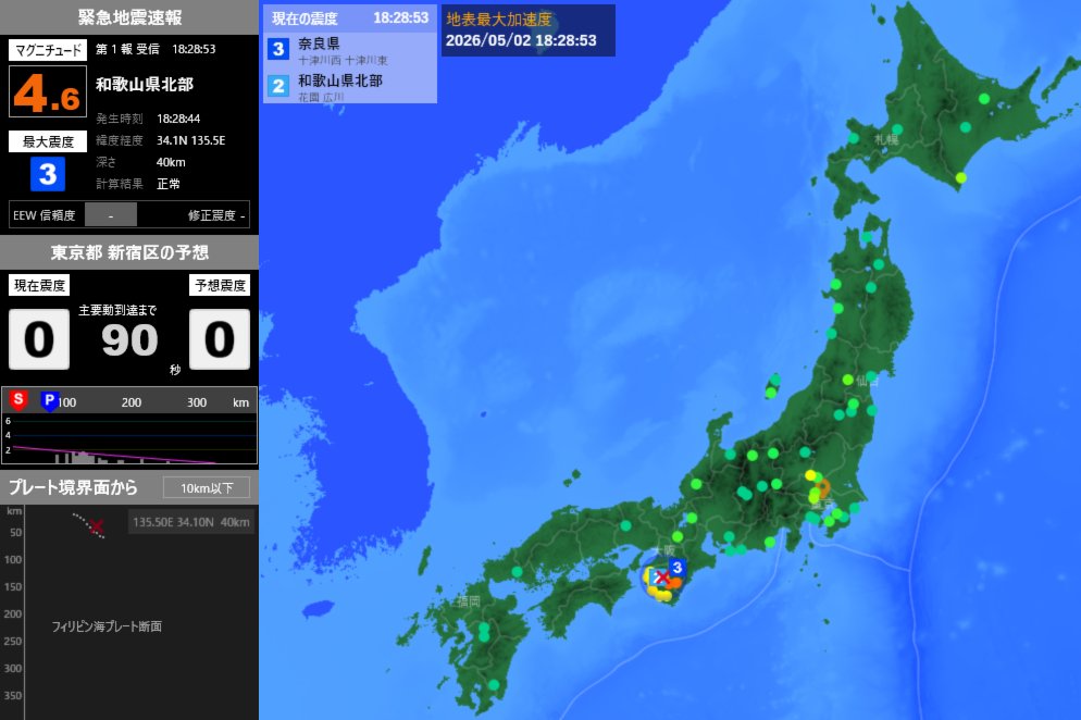 EqAlarm's tweet image. [緊急地震速報] 18:28:55現在
第1報 予報
発生時刻：18:28:44
震央情報：和歌山県北部
震源情報：34.1N 135.5E 40km
地震規模：M4.6 最大震度：3
予想震度：0.0 猶予時間：あと90秒