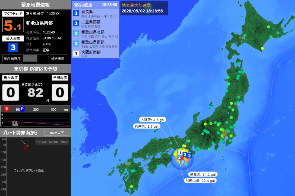EqAlarm's tweet image. [緊急地震速報] 18:28:58現在
第6報 予報
発生時刻：18:28:40
震央情報：和歌山県南部
震源情報：34.0N 135.6E 70km
地震規模：M5.1 最大震度：3
予想震度：0.2 猶予時間：あと81秒