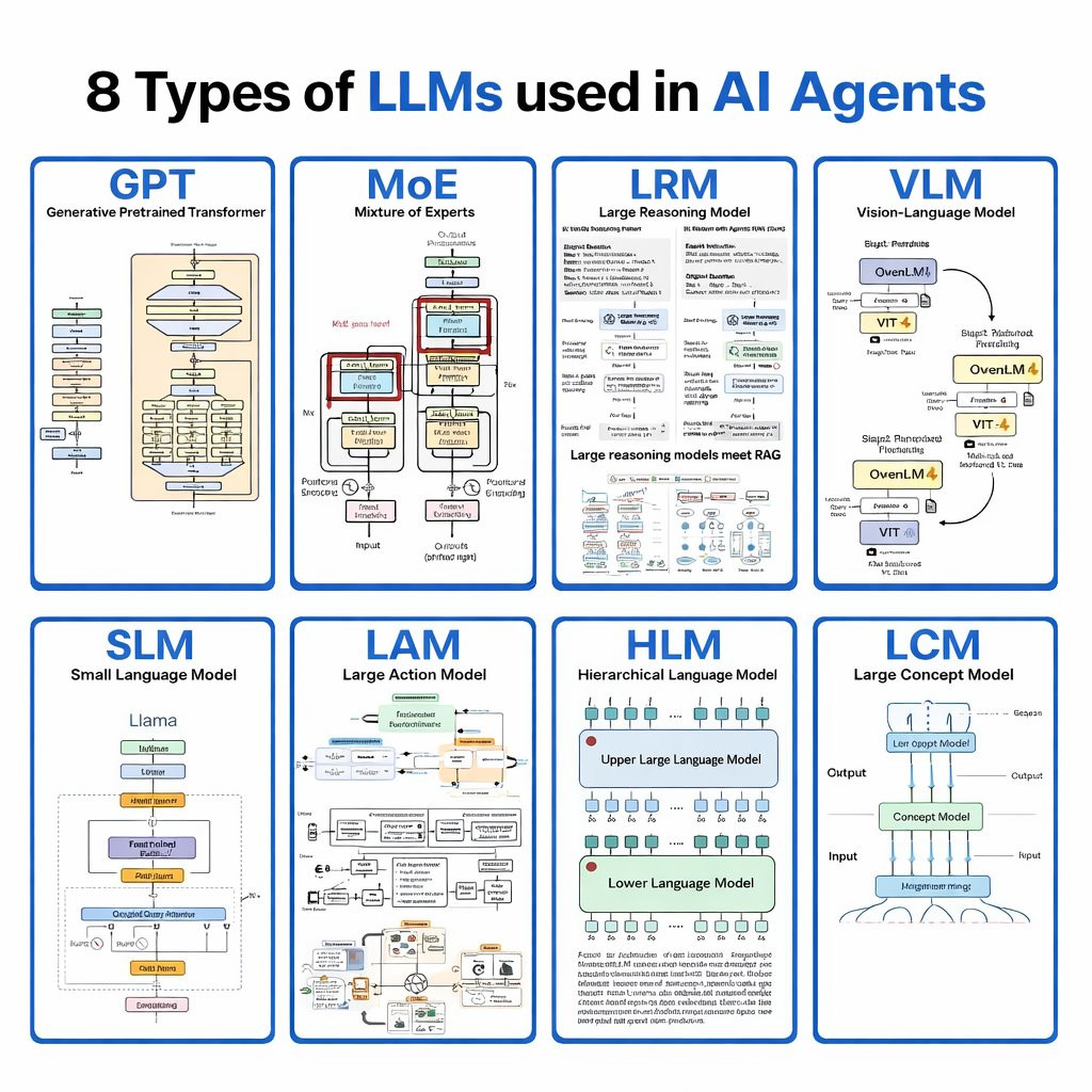 Stop using GPT for everything. There are 8 different LLM architectures ...