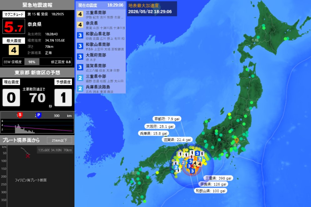 EqAlarm's tweet image. [緊急地震速報] 18:29:08現在
第15報 予報
発生時刻：18:28:40
震央情報：奈良県
震源情報：34.1N 135.6E 70km
地震規模：M5.7 最大震度：4
予想震度：0.8 猶予時間：あと70秒
