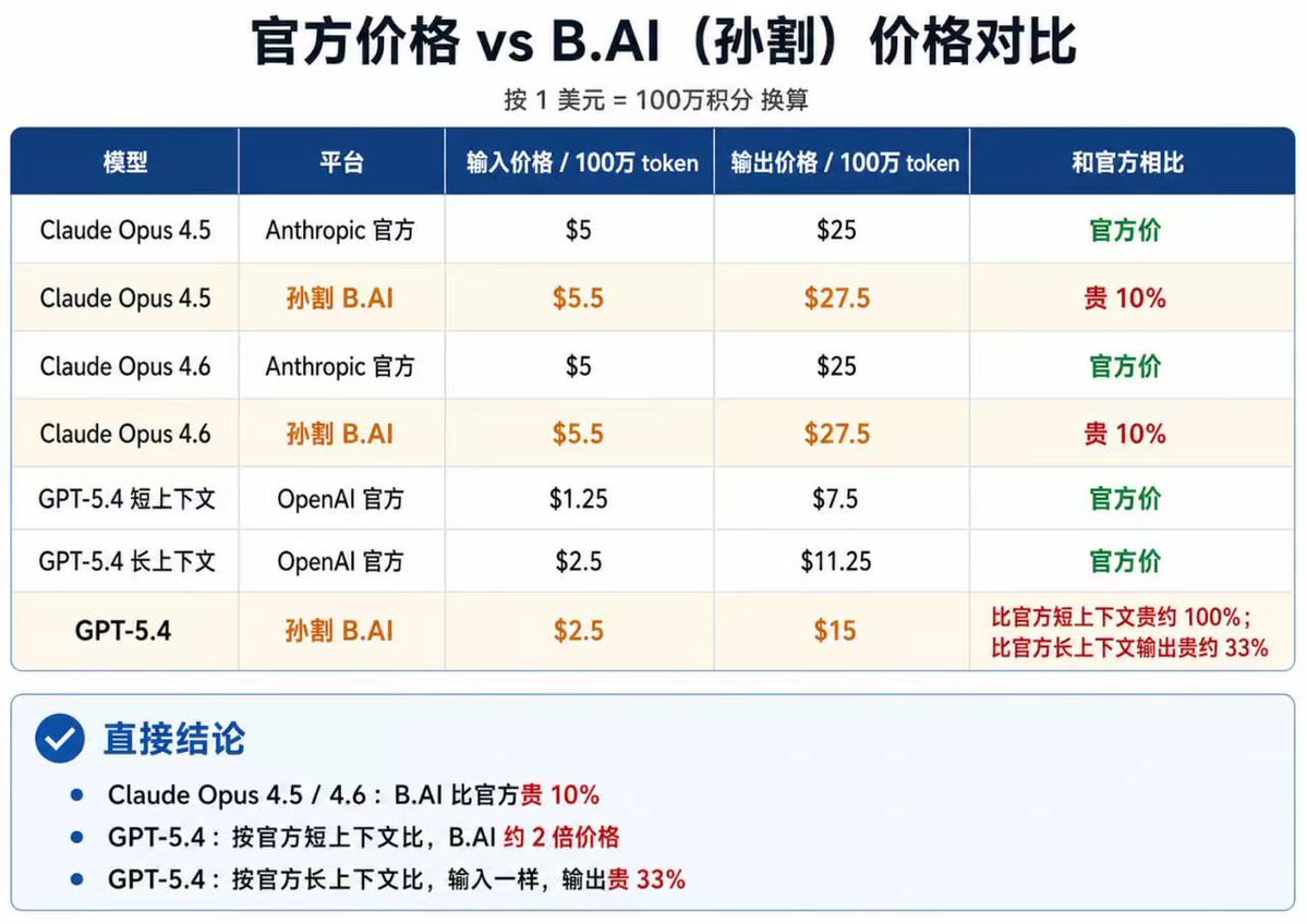 欧几比特🧬BTC 0G tweet media