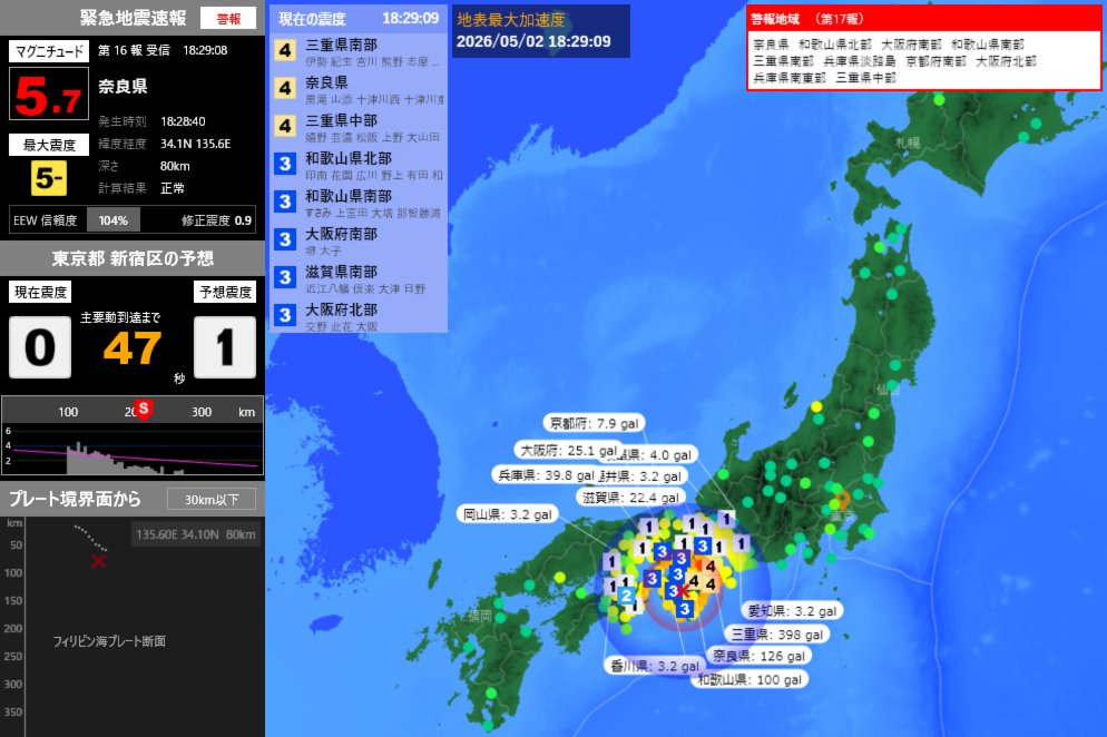 EqAlarm's tweet image. [緊急地震速報] 18:29:31現在
第16報 警報
発生時刻：18:28:40
震央情報：奈良県
震源情報：34.1N 135.6E 80km
地震規模：M5.7 最大震度：5弱
予想震度：0.8 猶予時間：あと47秒