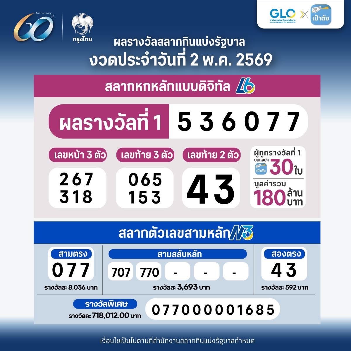 สลากสามหลัก (N3) tweet media