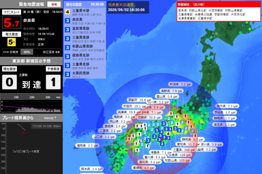 EqAlarm's tweet image. [緊急地震速報] 18:30:21現在
第20報(終) 警報
発生時刻：18:28:40
震央情報：奈良県
震源情報：34.1N 135.6E 80km
地震規模：M5.7 最大震度：5弱
予想震度：0.8 猶予時間：主要動 到達