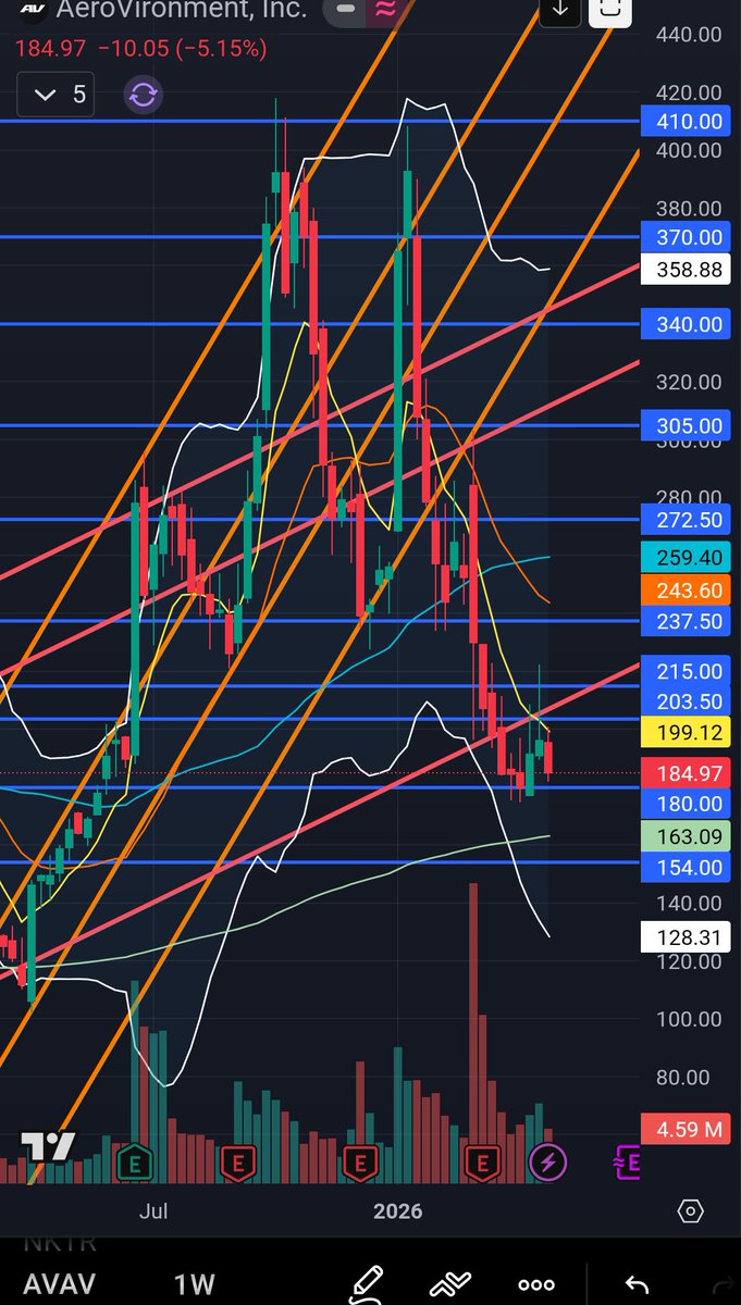 $AVAV So many names that seem like they are just tapped out in some ...
