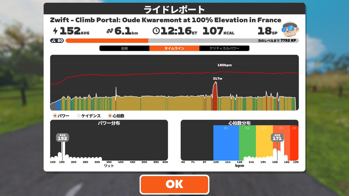 mamorupunch's tweet image. #Zwift - Climb Portal: Oude Kwaremont at 100% Elevation in France 🚴‍♂️
#Strava
strava.app.link/KxmsJGAfO2b