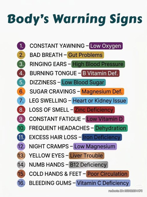 Body's warning signs checklist.