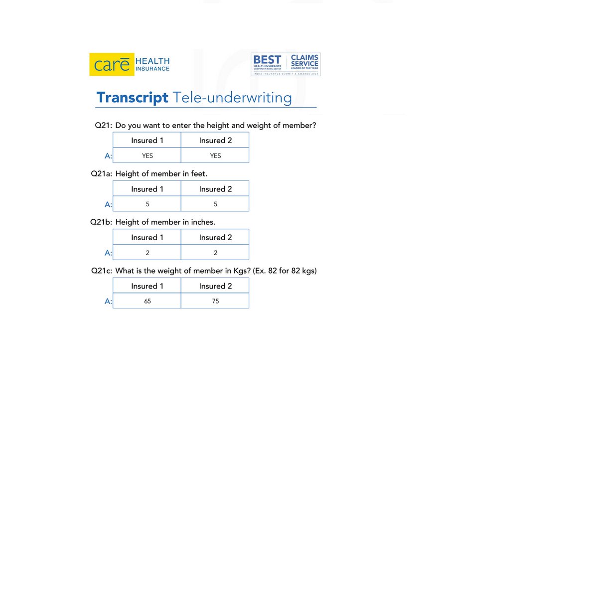 NewInTextiles's tweet photo. @careinsuranceIN 
From Care Health Insurance Limited's Tele-Underwriting Transcript just 5 days ago. Not revealing other appaling facts. Information given by Insured persons not recorded at all! https://t.co/tPZp9onE74