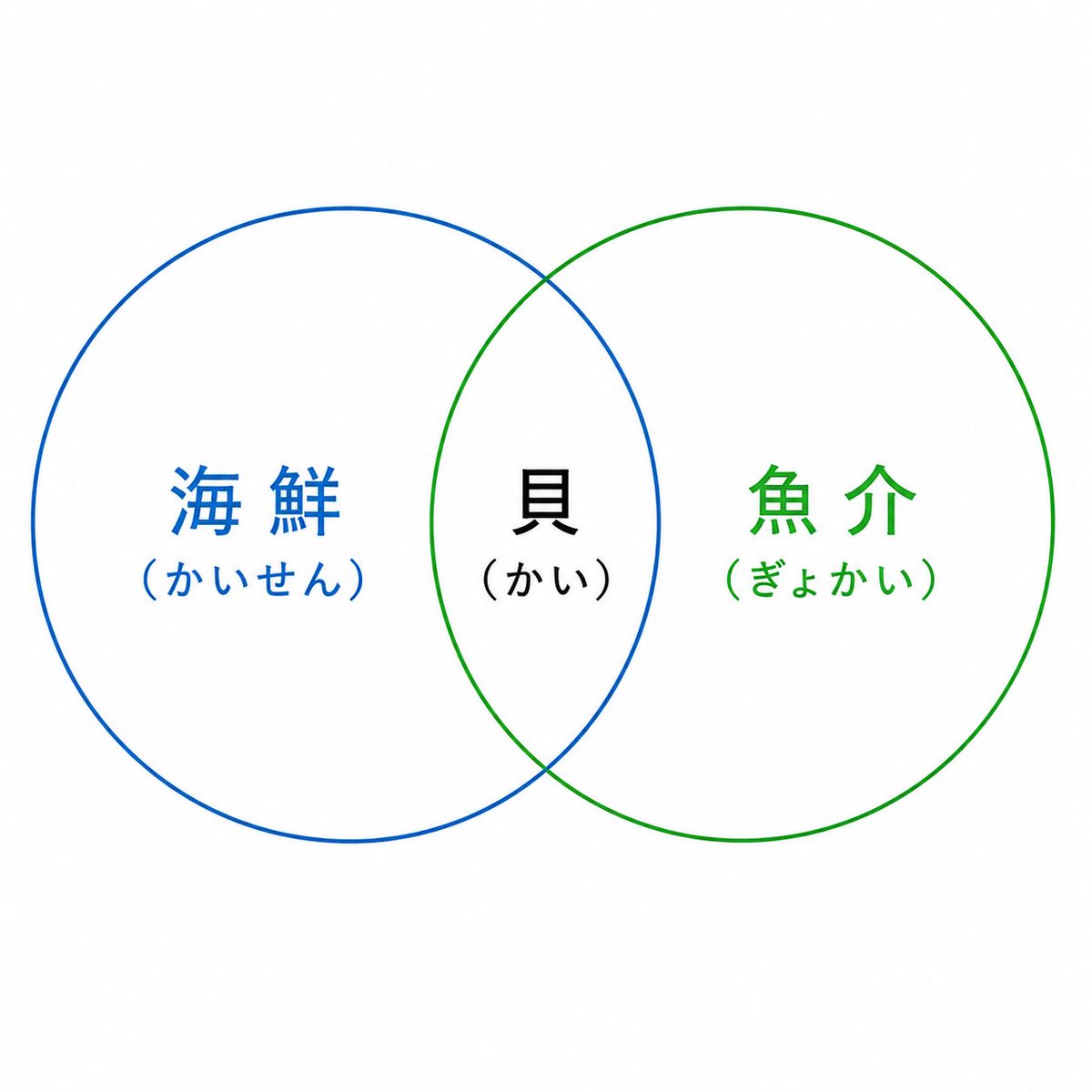 rbbtake's tweet photo. 意味と音とそれぞれ https://t.co/efF4MqfHST
